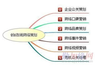 哈爾濱網(wǎng)絡口碑推廣新選擇 惠創(chuàng)意在線口碑文化推廣公司的網(wǎng)絡文化經(jīng)營之道