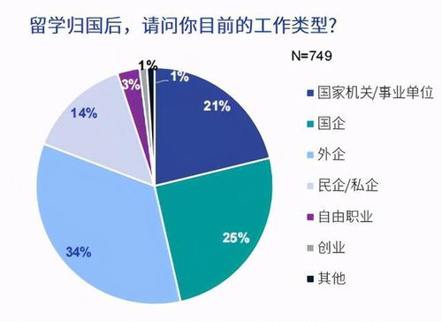 海外留學(xué)趨勢觀察 歸國人才偏好一線城市與央企國企，留學(xué)咨詢市場面臨新需求